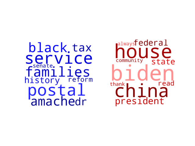 Wordcloud from Monday February 21, 2022.